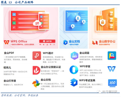 深度解析金山辦公 訂閱業務穩健增長，信創浪潮開啟全新成長空間