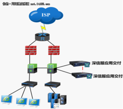 海關總署攜手深信服應用交付AD，打造高效安全的數字通關新體驗